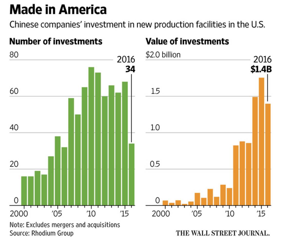 2022如何设立海外公司(图1)