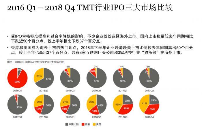ODI备案很难办？只要满足这3个硬性条件其实很简单！(图1)
