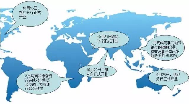 海外设企超52万家“中国服务”出海已奠定良好基础(图1)