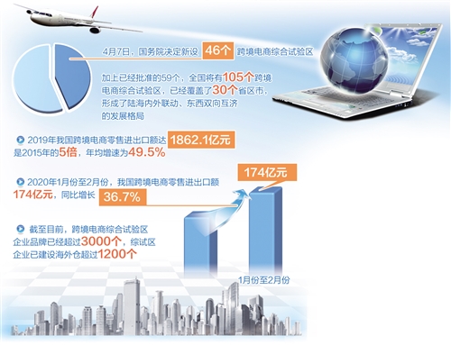 跨境出口六大监管模式全解读:选对路子利润和合规都不掉队(图1)