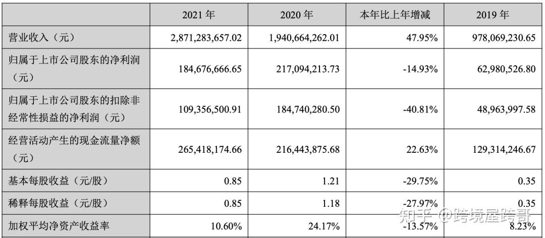 60多个产业集群参与2026黄河流域跨境电商博览会开幕(图1)