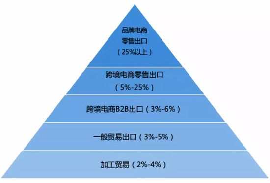 8月1日正式施行!甘肃跨境贸易高水平开放新政释放外贸便利红利(图1)