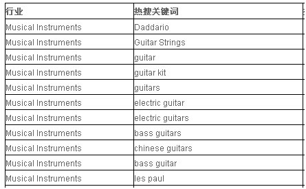 以赛育才拓出海新路聚力赋能助外贸远航——沈阳市首届跨境电商职业(技能)创业大赛启幕(图1)