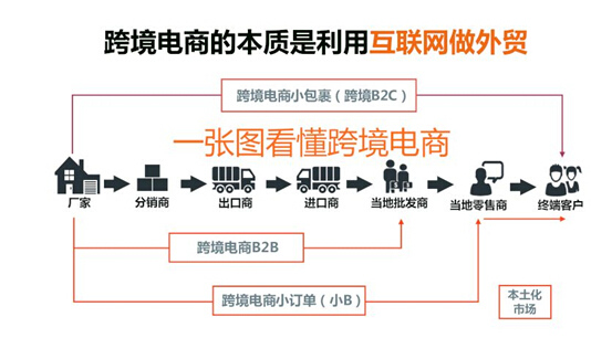 山海经：从“多卖”到“会卖”辽宁外贸这样破题(图1)